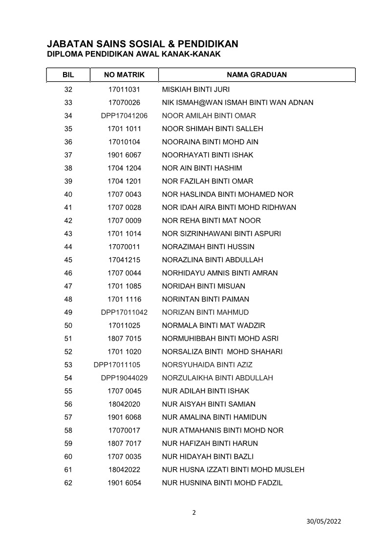 DPAK - DIPLOMA PENDIDIKAN AWAL KANAK-KANAK - 30052022_2